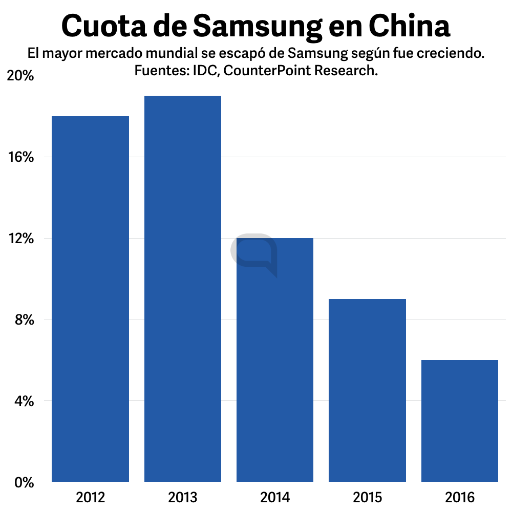 samsung-smartphones-ocaso-1